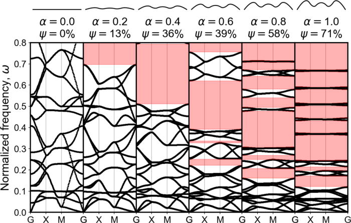 We love curves! And publish papers about them 🙂