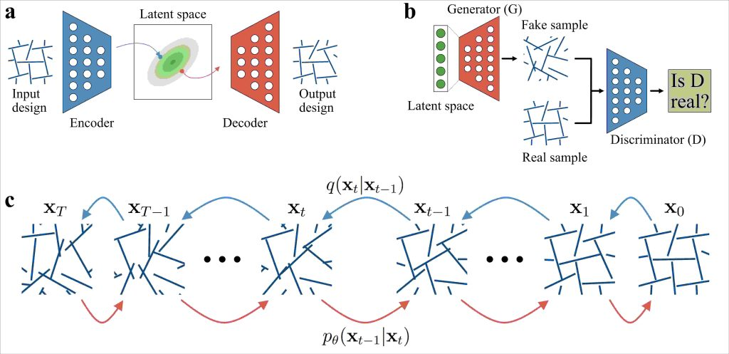 Machine learning visualization